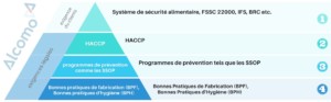 Concept HACCP