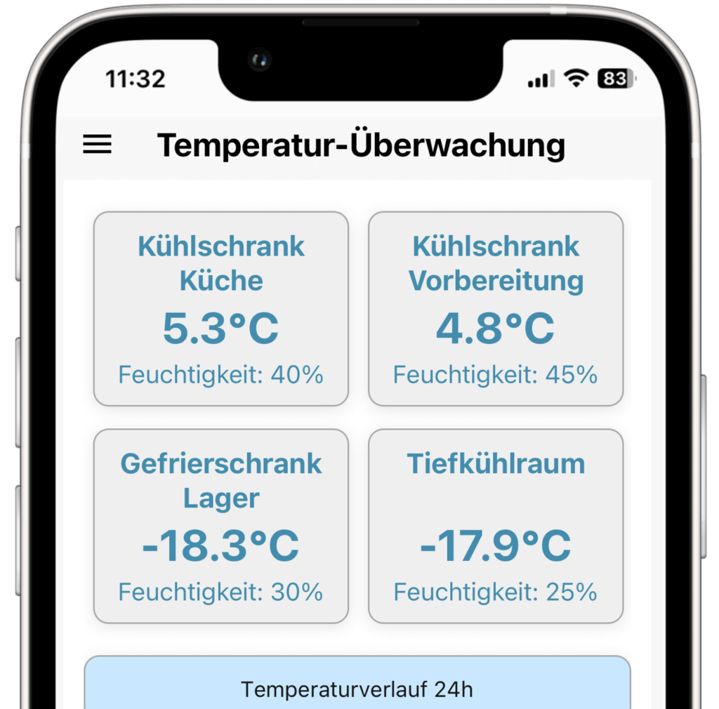 Alcomo HACCP automatic temperature monitoring